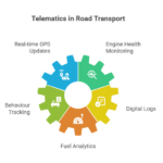 What-Road-Transport-Gains-from-Telematics-visual-selection