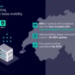 Siemens-and-SBB