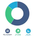 Detailed-Segment-Analysis-of-the-Market-by-End-User-Type