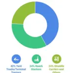 Detailed-Segment-Analysis-of-the-Market-by-Vehicle-Type
