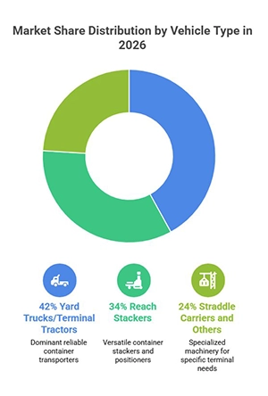 Detailed Segment Analysis of the Market by Vehicle Type