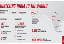 Emirates SkyCargo Adds Additional Weekly Freighters to India additional weekly freighters