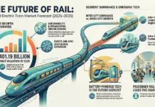 Global Electric Train Market to Mark Solid Growth by 2035 Electric Train Market