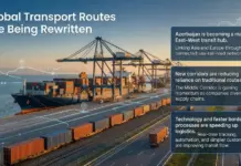 Azerbaijan Reshaping Global Transport and Logistics Routes Global Transport and Logistics Routes