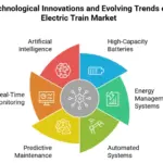 Technological-Innovations-and-Evolving-Trends-of-Electric-Train-Market