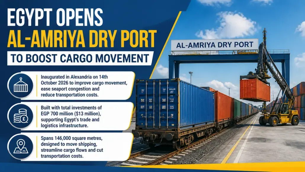 Egypt Opens Al-Amriya Dry Port to Boost Cargo Movement