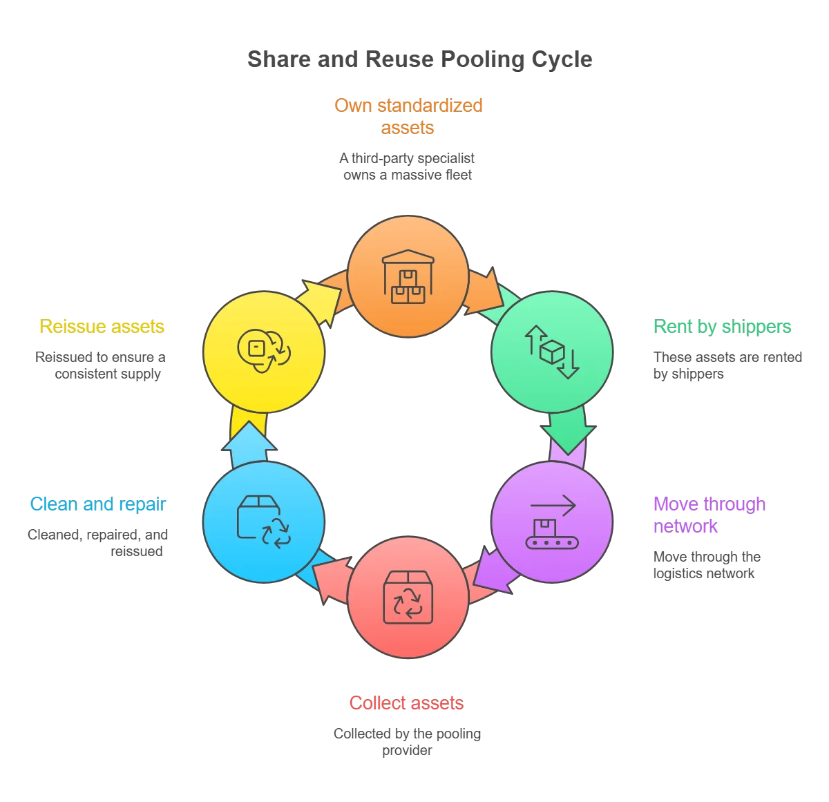 Circular Packaging Systems Transforming Freight Logistics