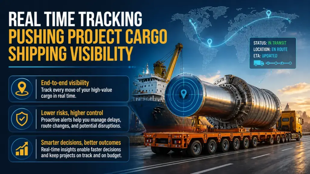 Real Time Tracking Pushing Project Cargo Shipping Visibility