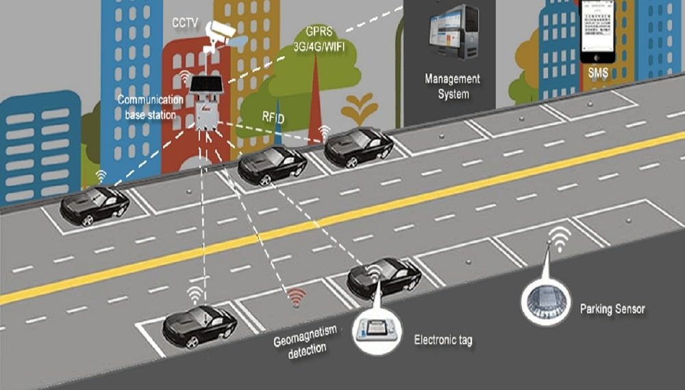 Smart Parking