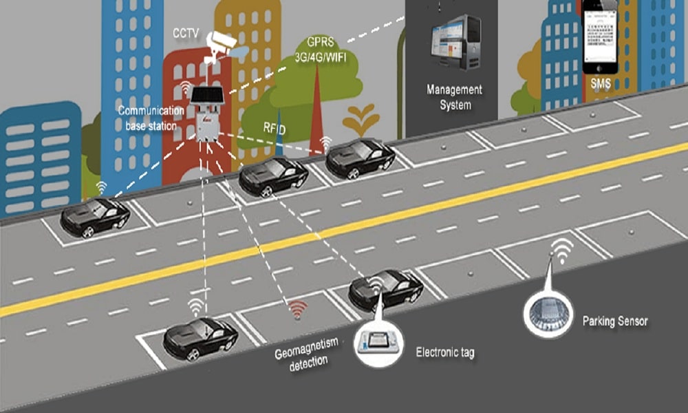 literature review for smart parking system